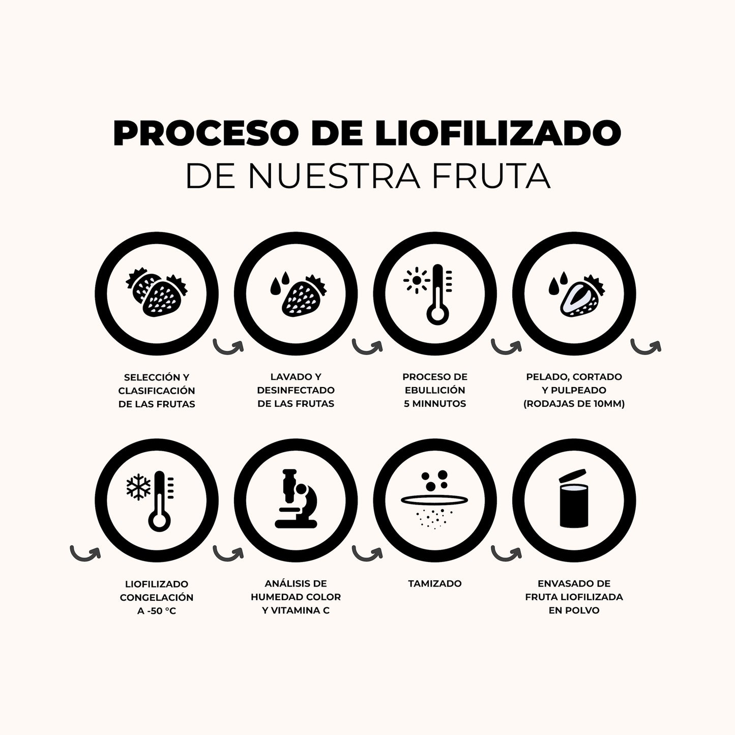 Proteína Vegana con Café Soluble Liofilizado y Creatina