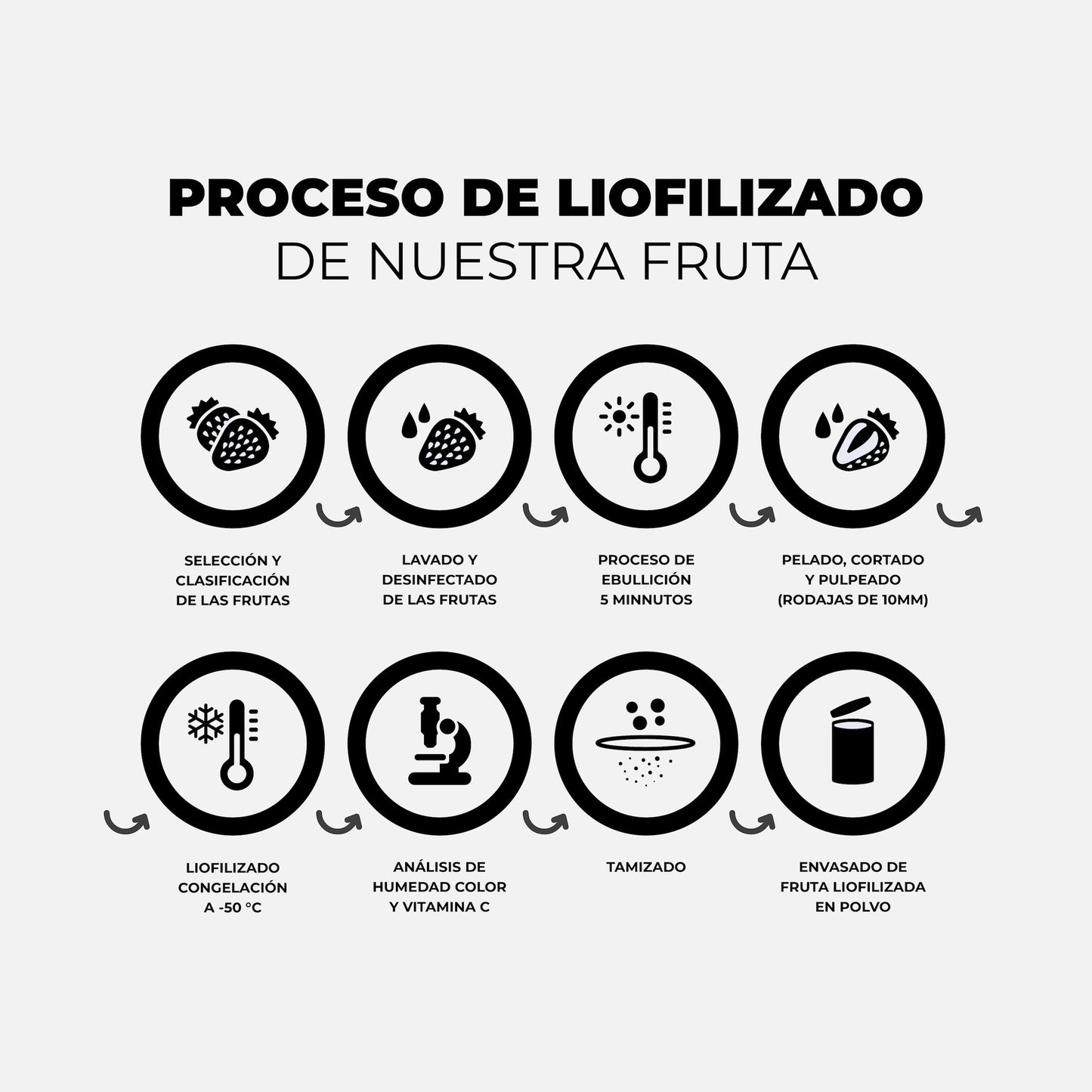 Proteína Vegana Pure y Creatina