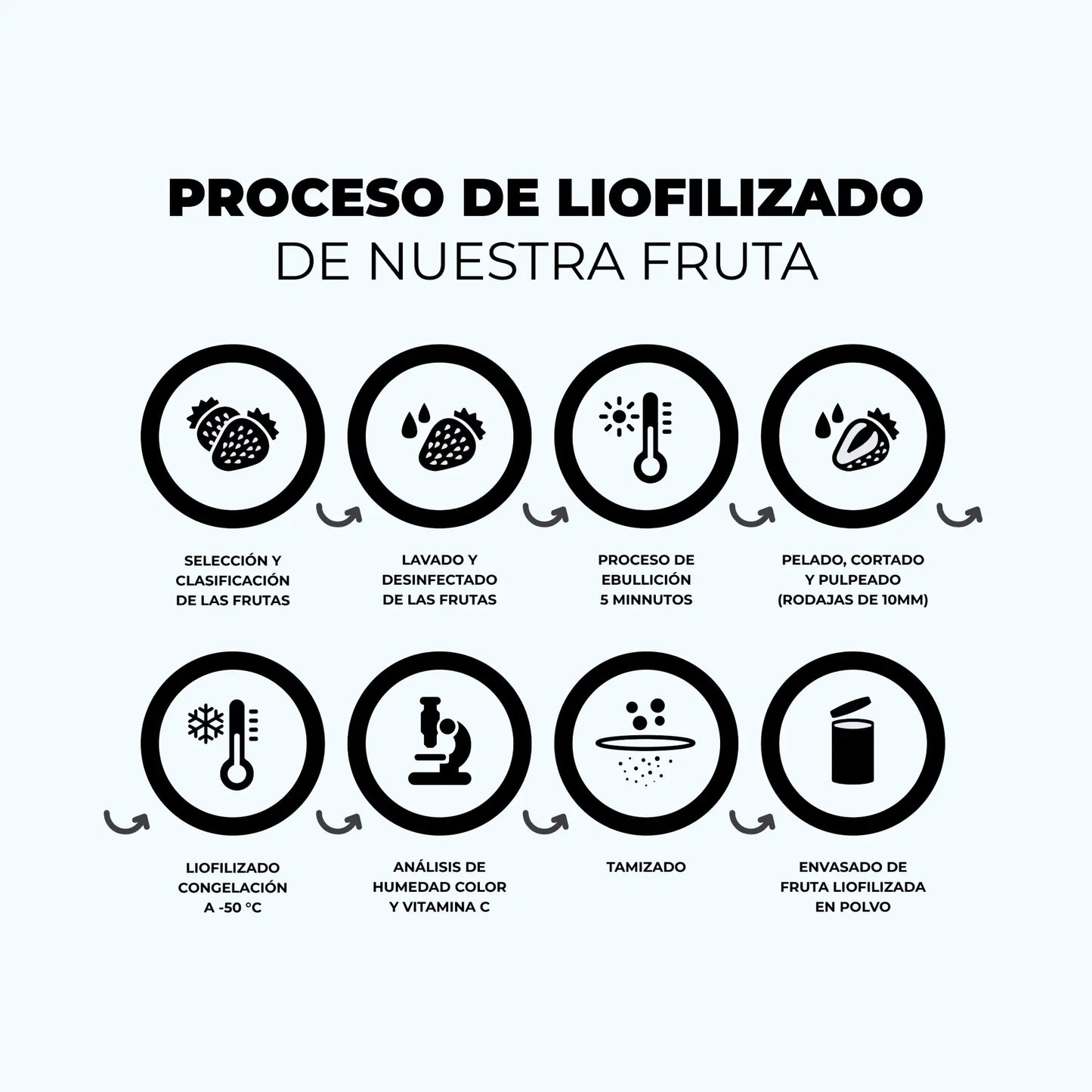 Proteína Vegana con Arándano 100% y Creatina