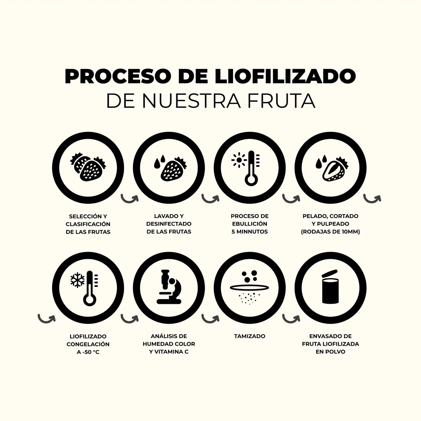 Proteína Vegana con Vainilla 100% y Creatina