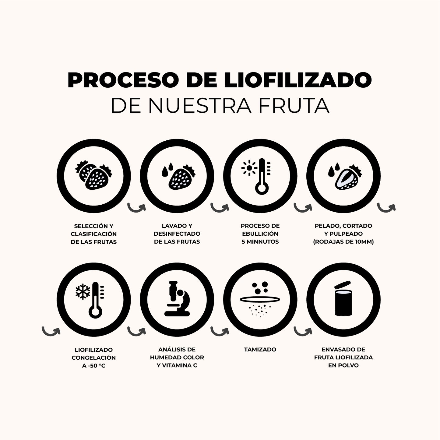 Proteína ECO Whey Café Soluble Liofilizado