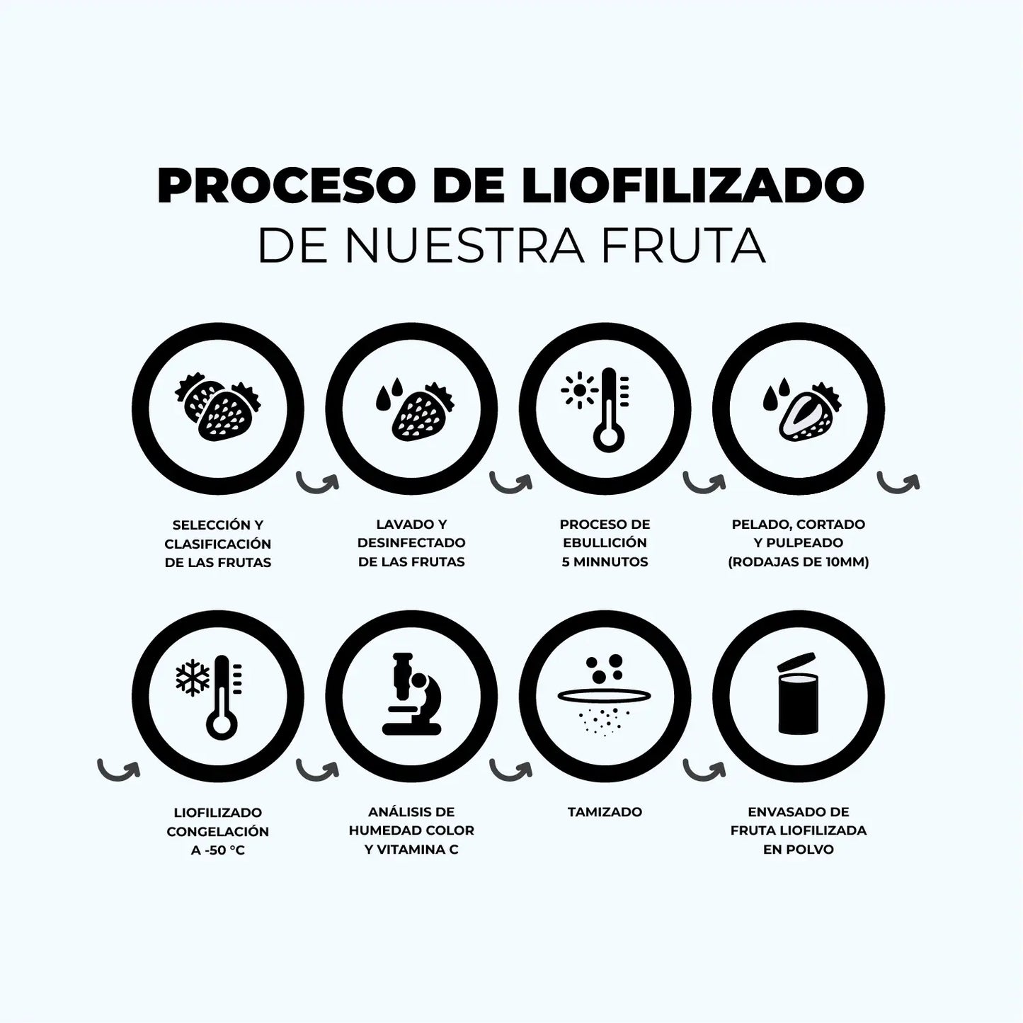 Proteína ECO Whey con Arándano 100%