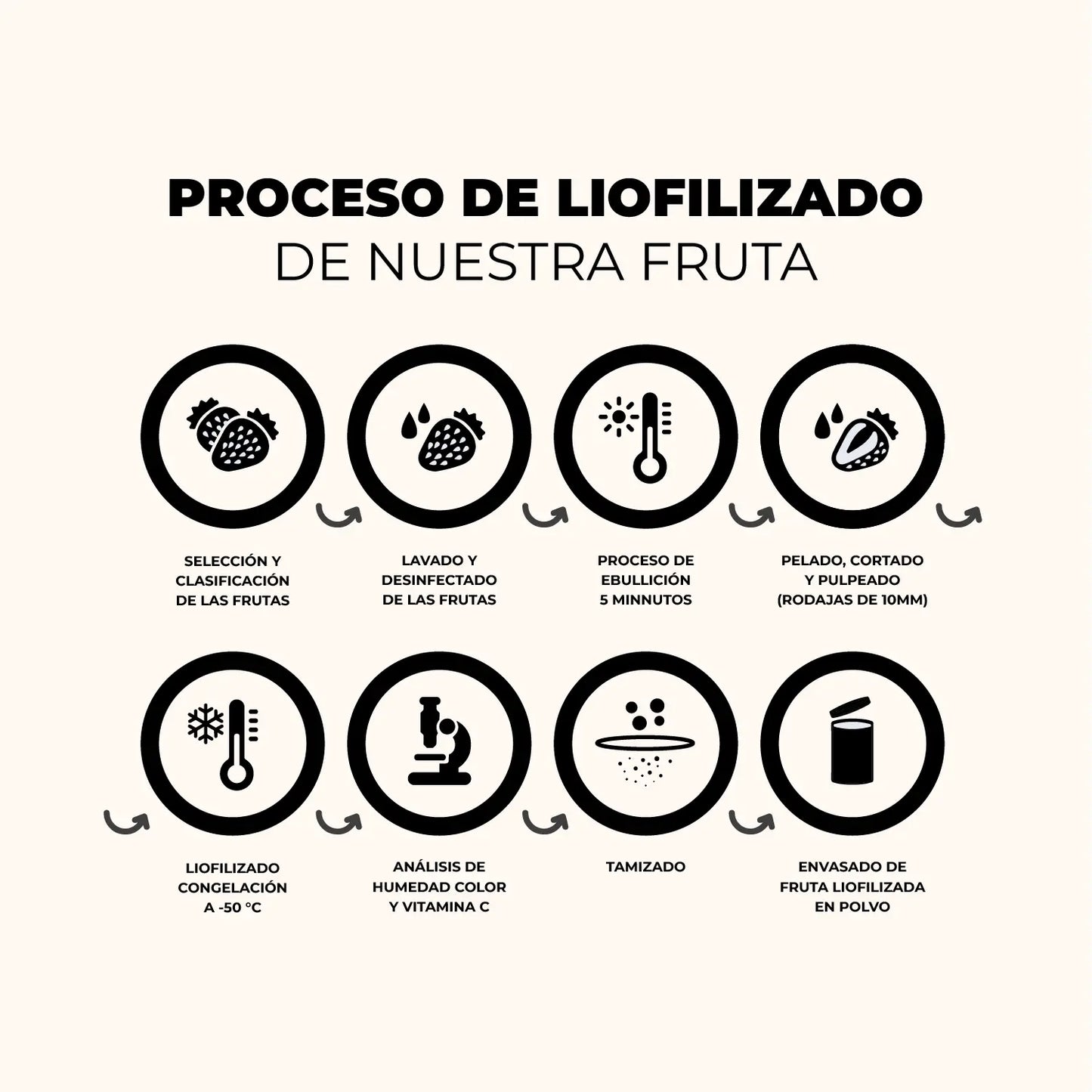 Proteína ECO Whey con Cacao y Vainilla 100%