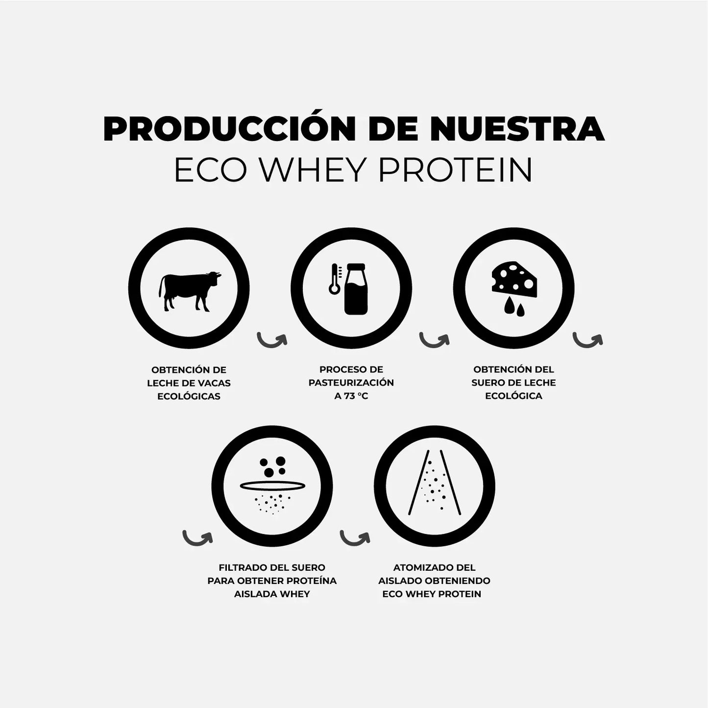 Proteína ECO Whey Pure sabor neutro