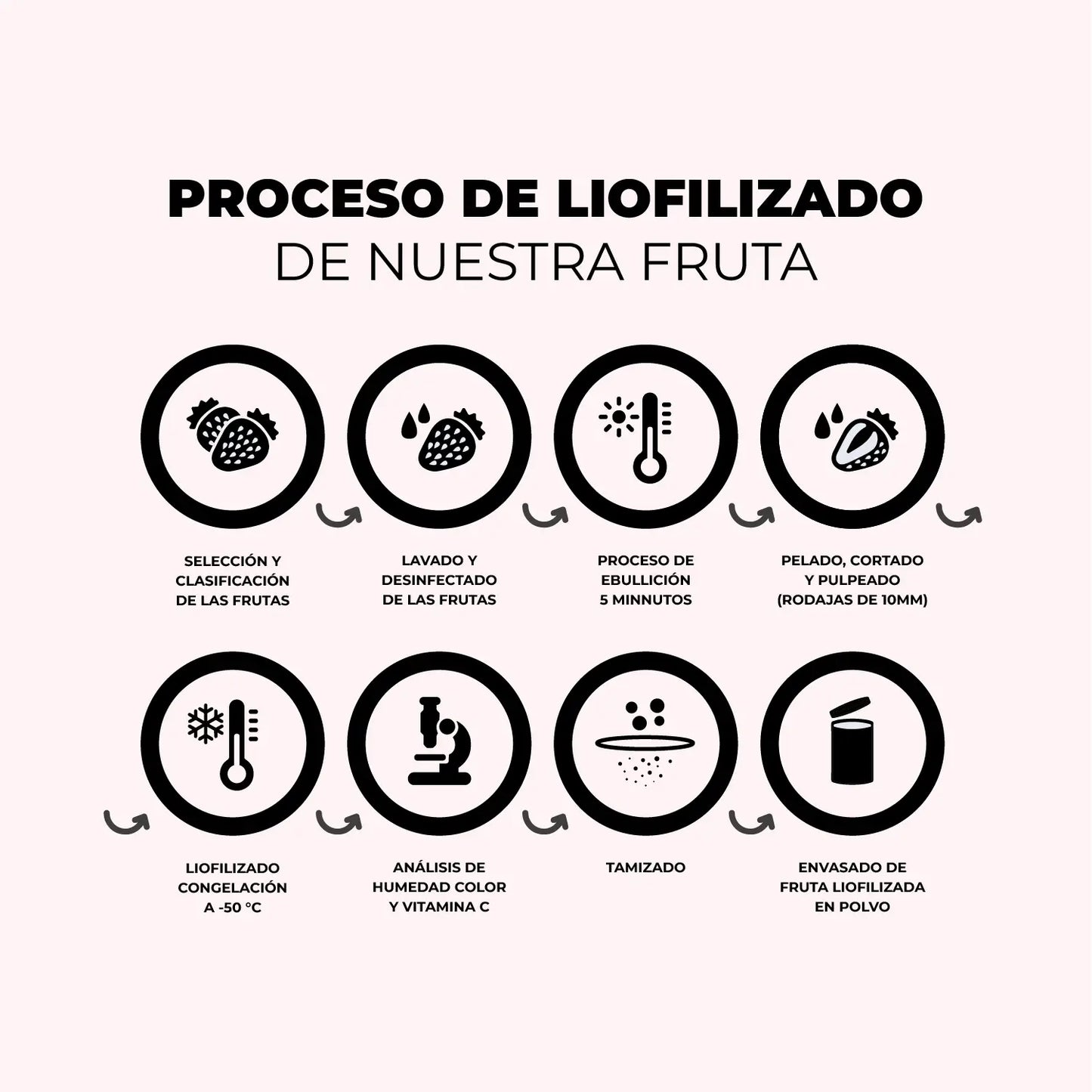 Proteína ECO Whey con Fresa 100%