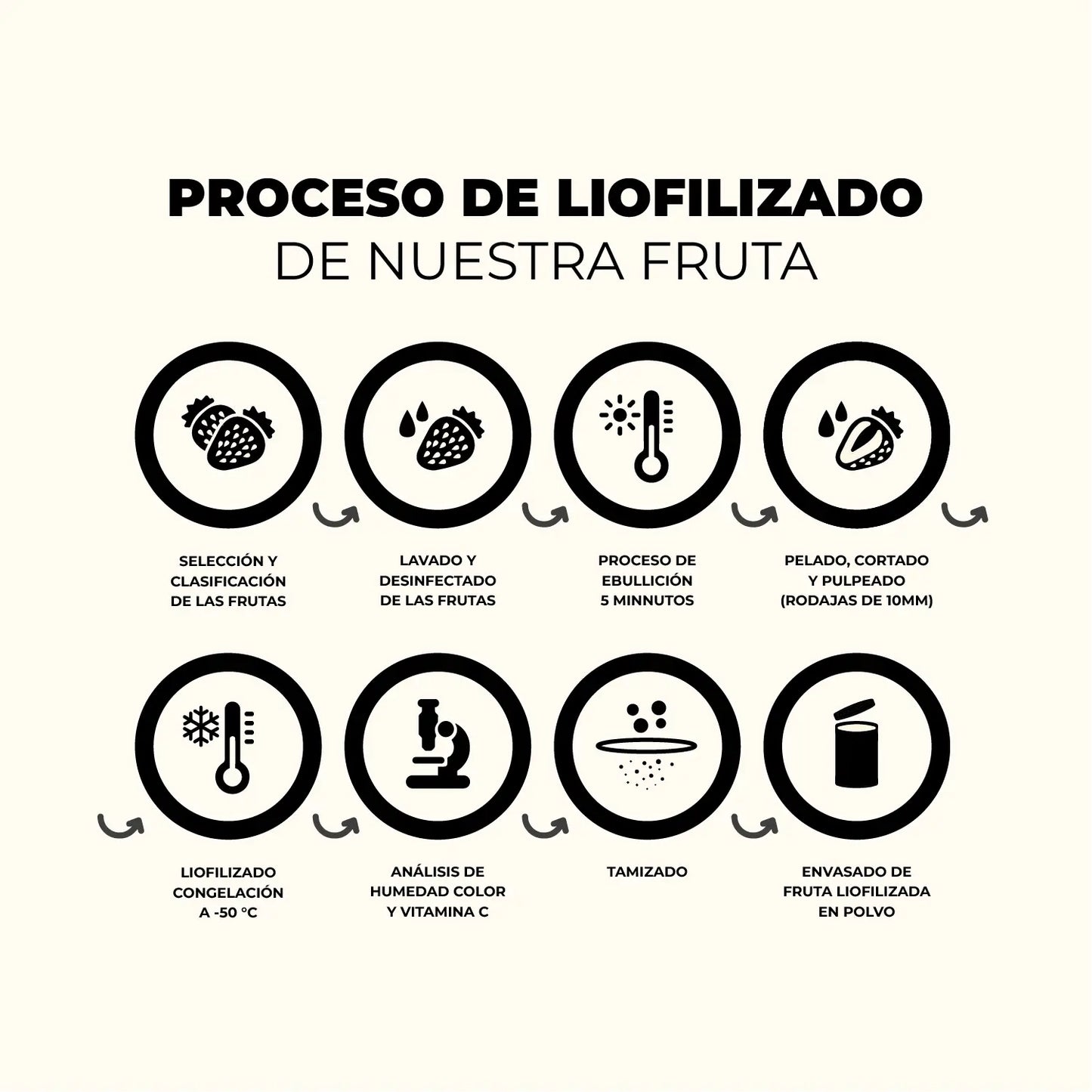 Proteína ECO Whey con Vainilla