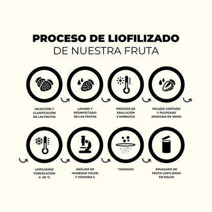Proteína Vegana con Vainilla 100% y Creatina