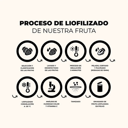 Proteína ECO Whey con Cacao y Vainilla 100%