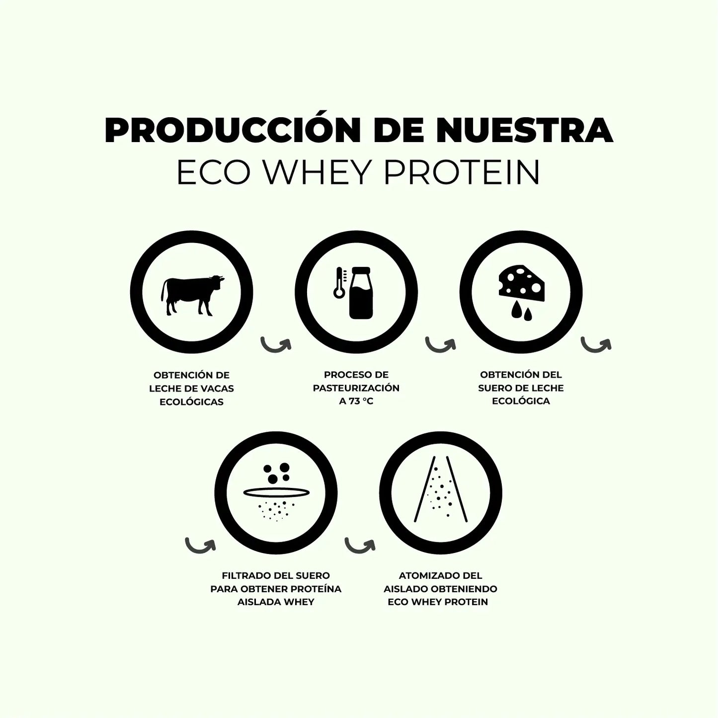 Proteína ECO Whey con Té de Matcha 100%