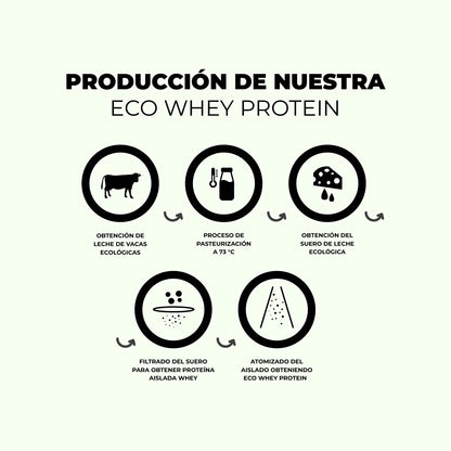 Proteína ECO Whey con Té de Matcha 100%