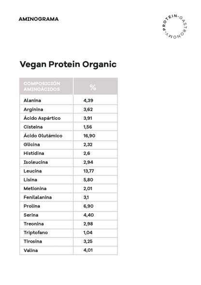 Proteína Vegana ECO con Té Matcha 100%