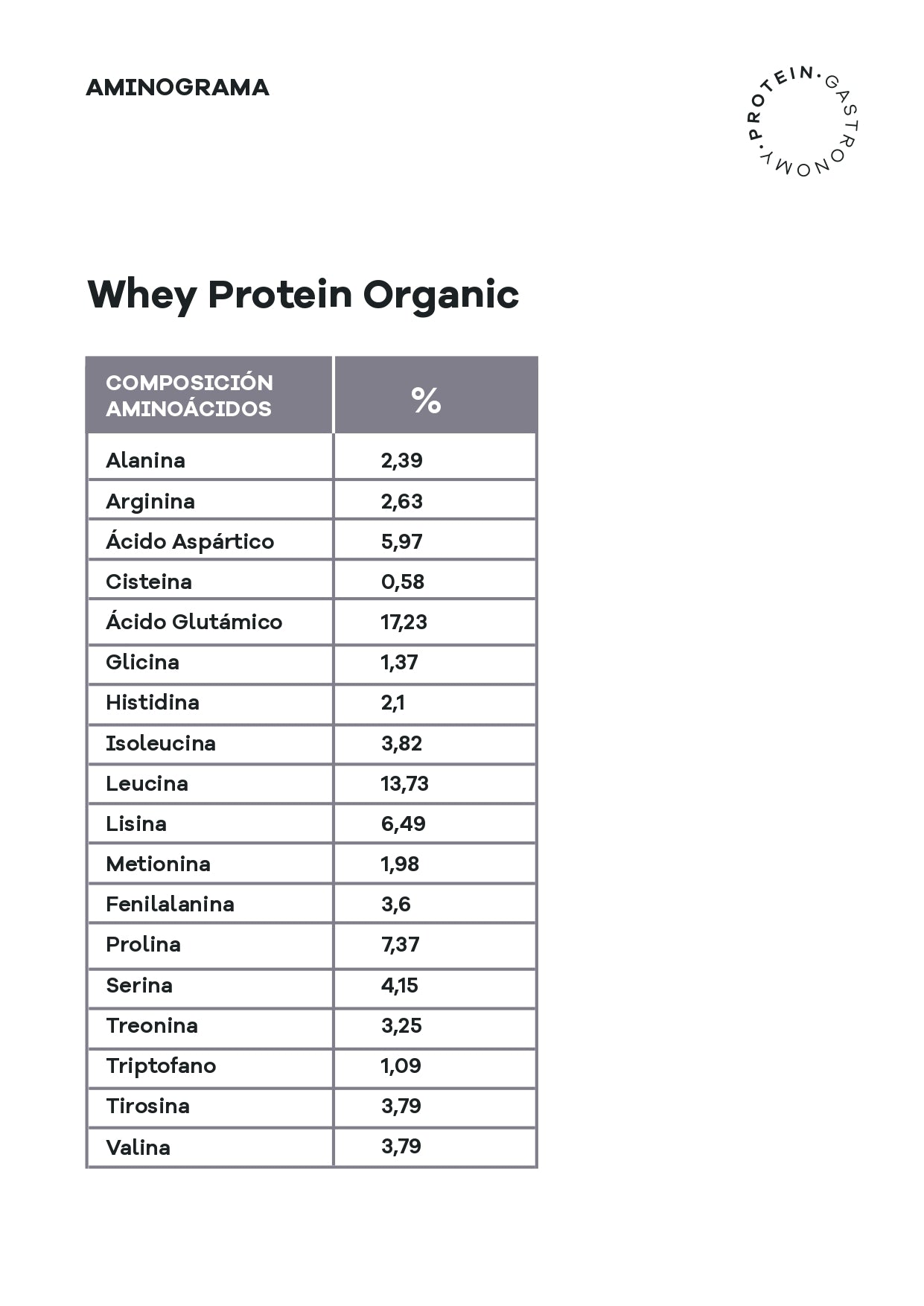 Proteína ECO Whey con Vainilla