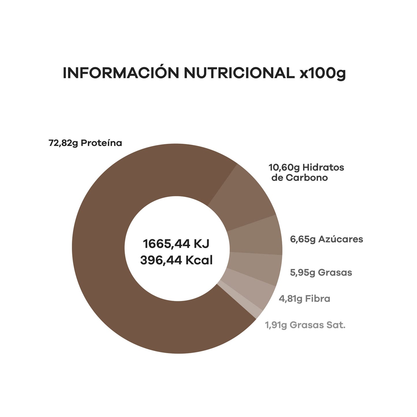 Proteína Vegana ECO con Cacao y Plátano 100%