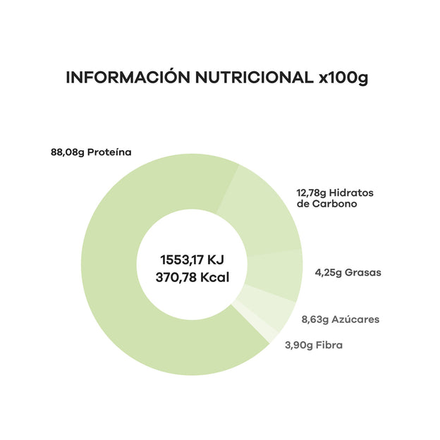 Whey ECO Protein with Matcha Tea