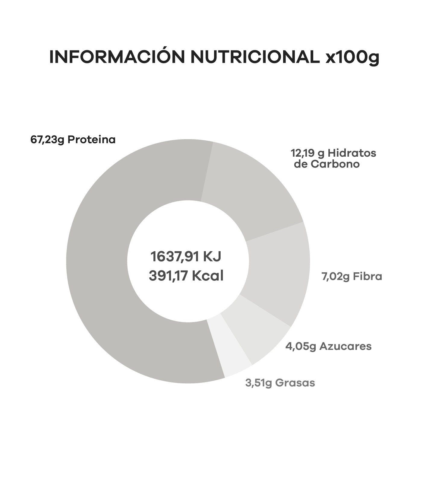 Proteína ECO Whey con Coco 100%